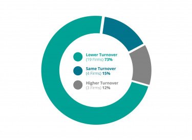 Good Employees Chart