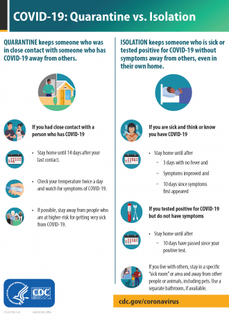 COVID 19 Quarantine vs Isolation