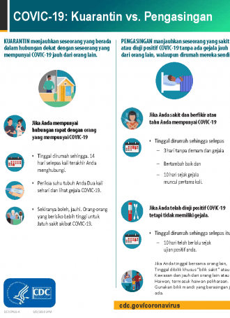 Malay.COVID 19 Quarantine vs Isolation