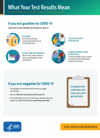 What Your Test Results Mean