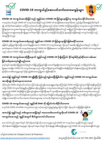 Burmese.Questions about the COVID Vaccine