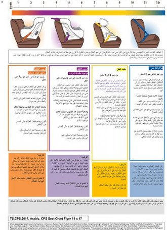 Child Car Seat Chart