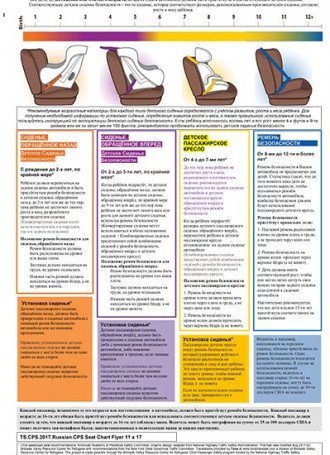 TS CPS 2017 Russian CPS Seat Chart
